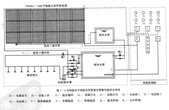 太阳能热水器与网络机柜技术条件